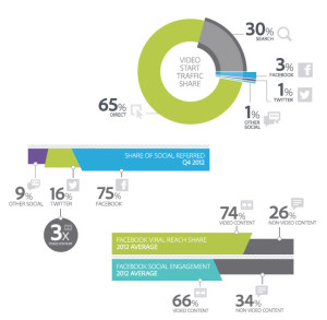 video-in-socialmedia