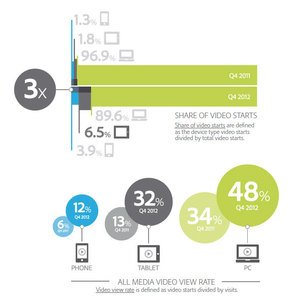 video-on-mobile-devices