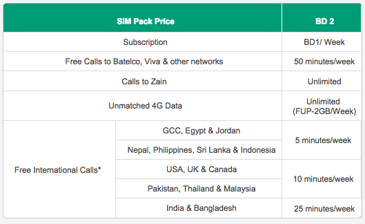 zain bahrain ad campaign